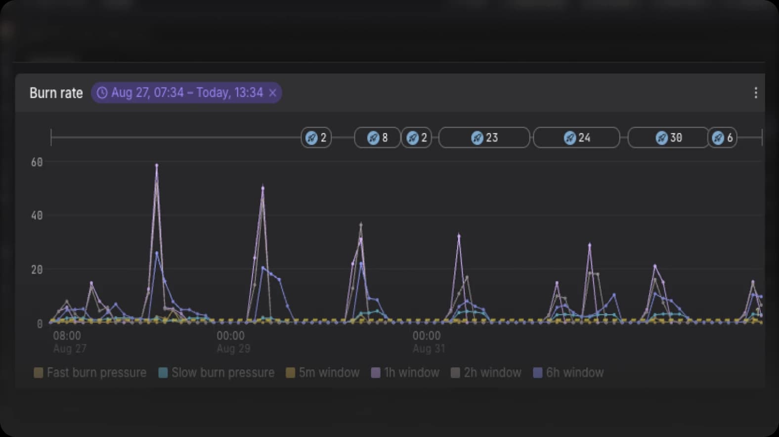 Catch a bad deploy before your users do