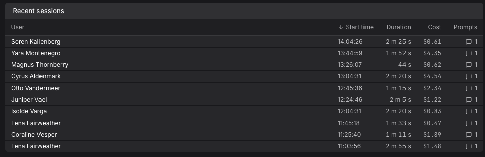 Agent Sessions list view