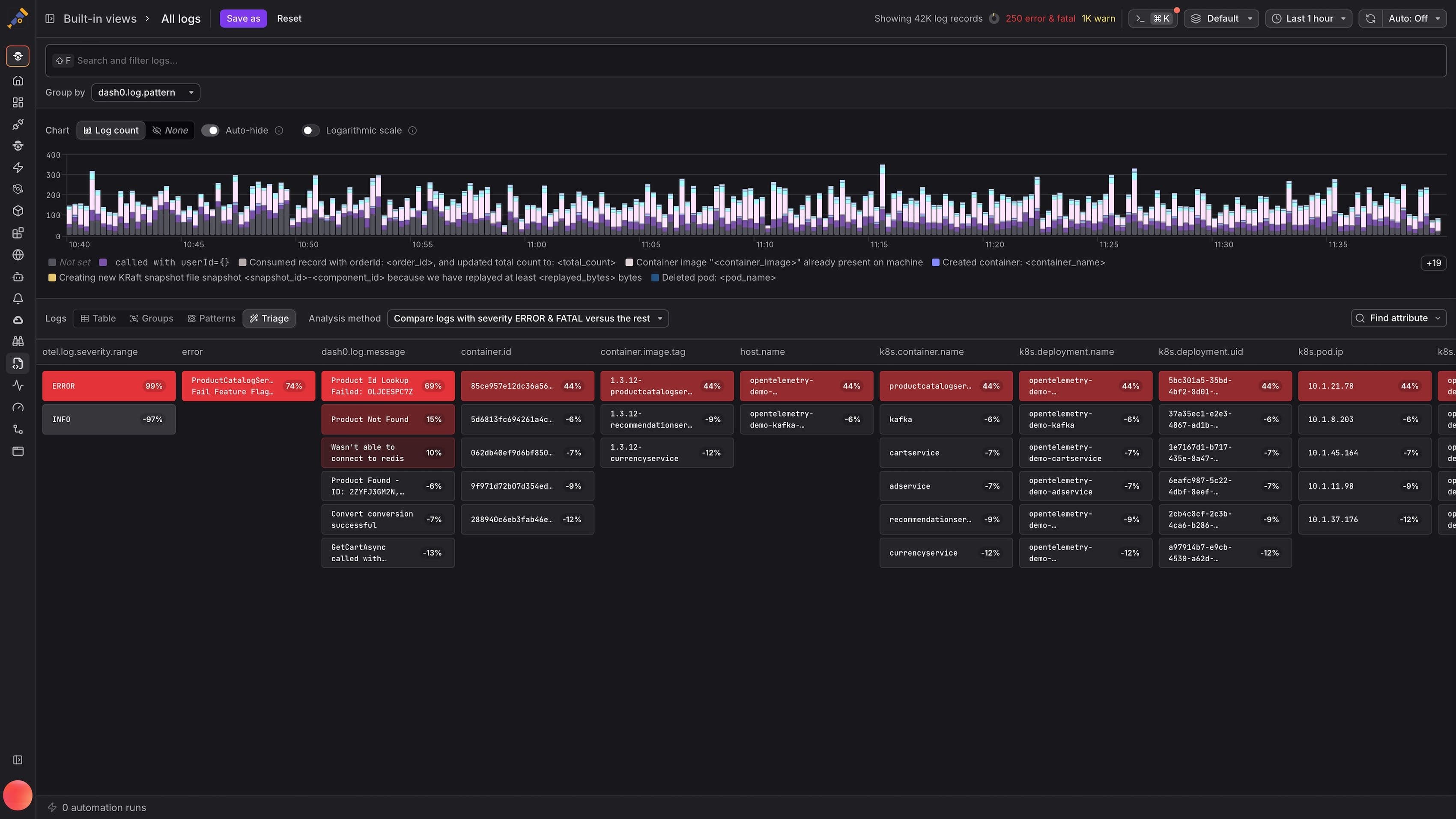 SignalStore product screenshot