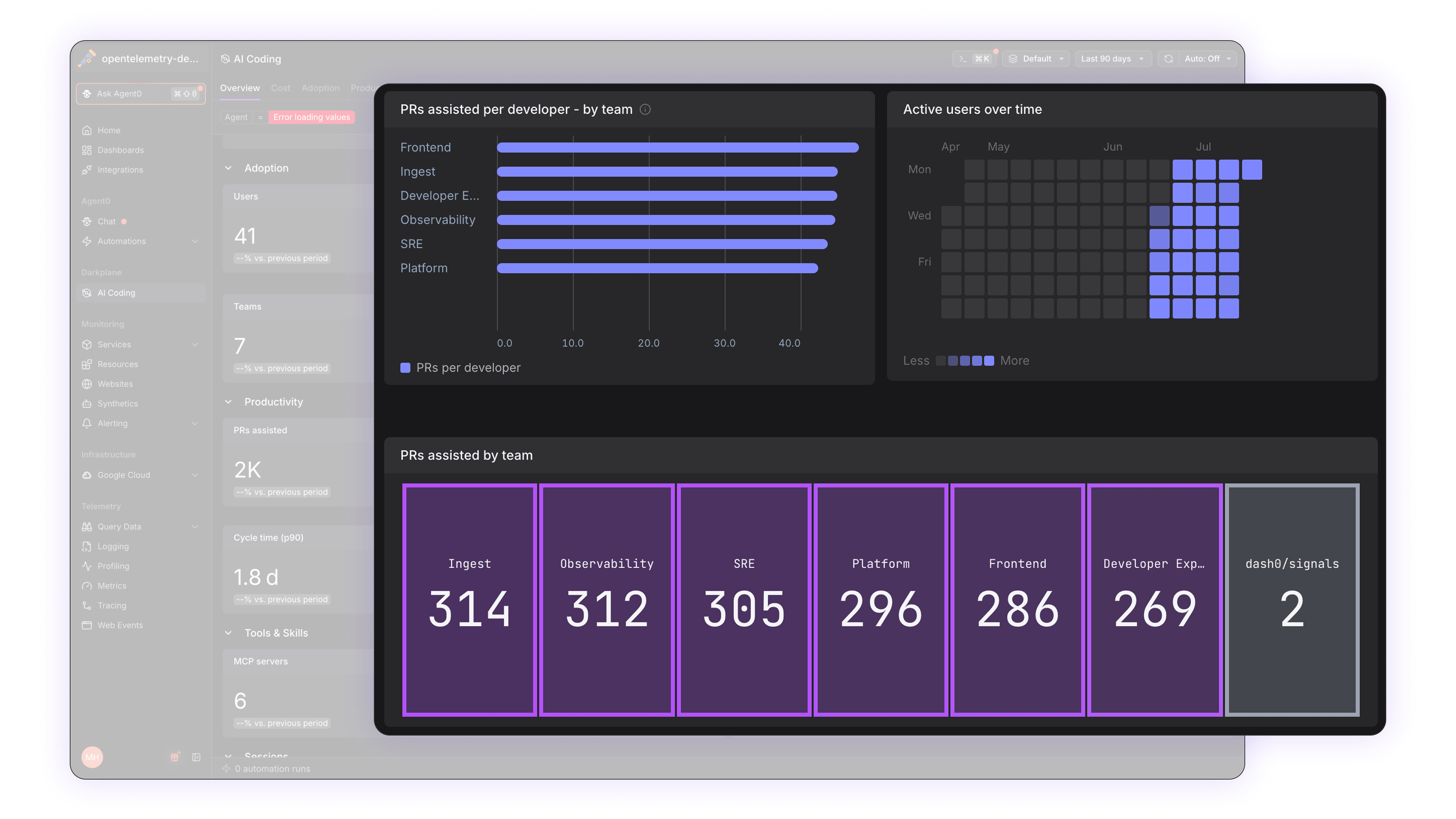 AI Coding Insights dashboard