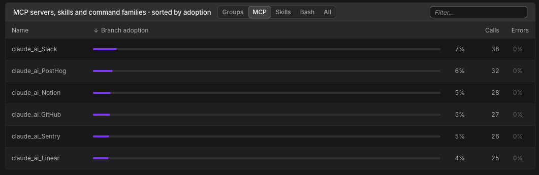 MCP Tool Calls