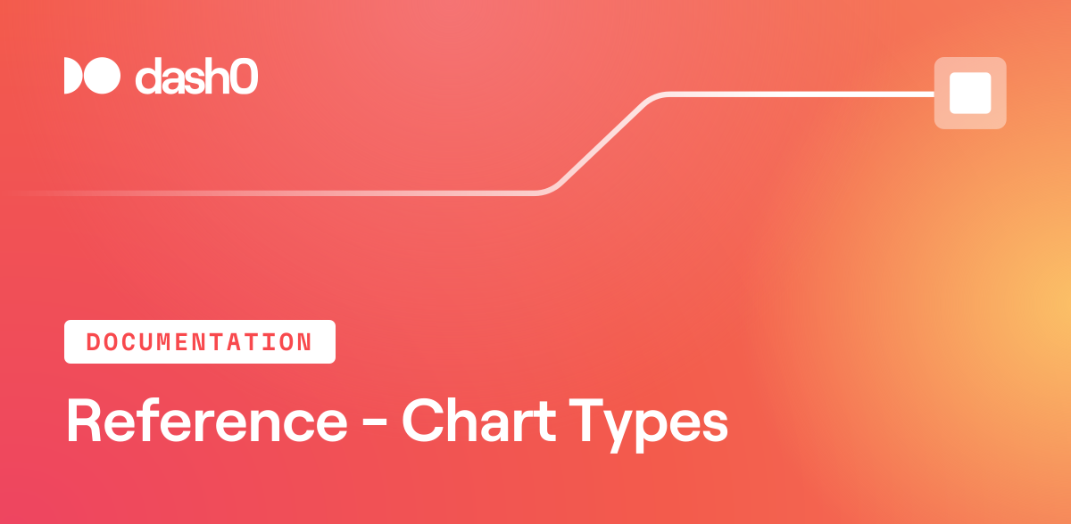 Reference - Chart Types · Dash0
